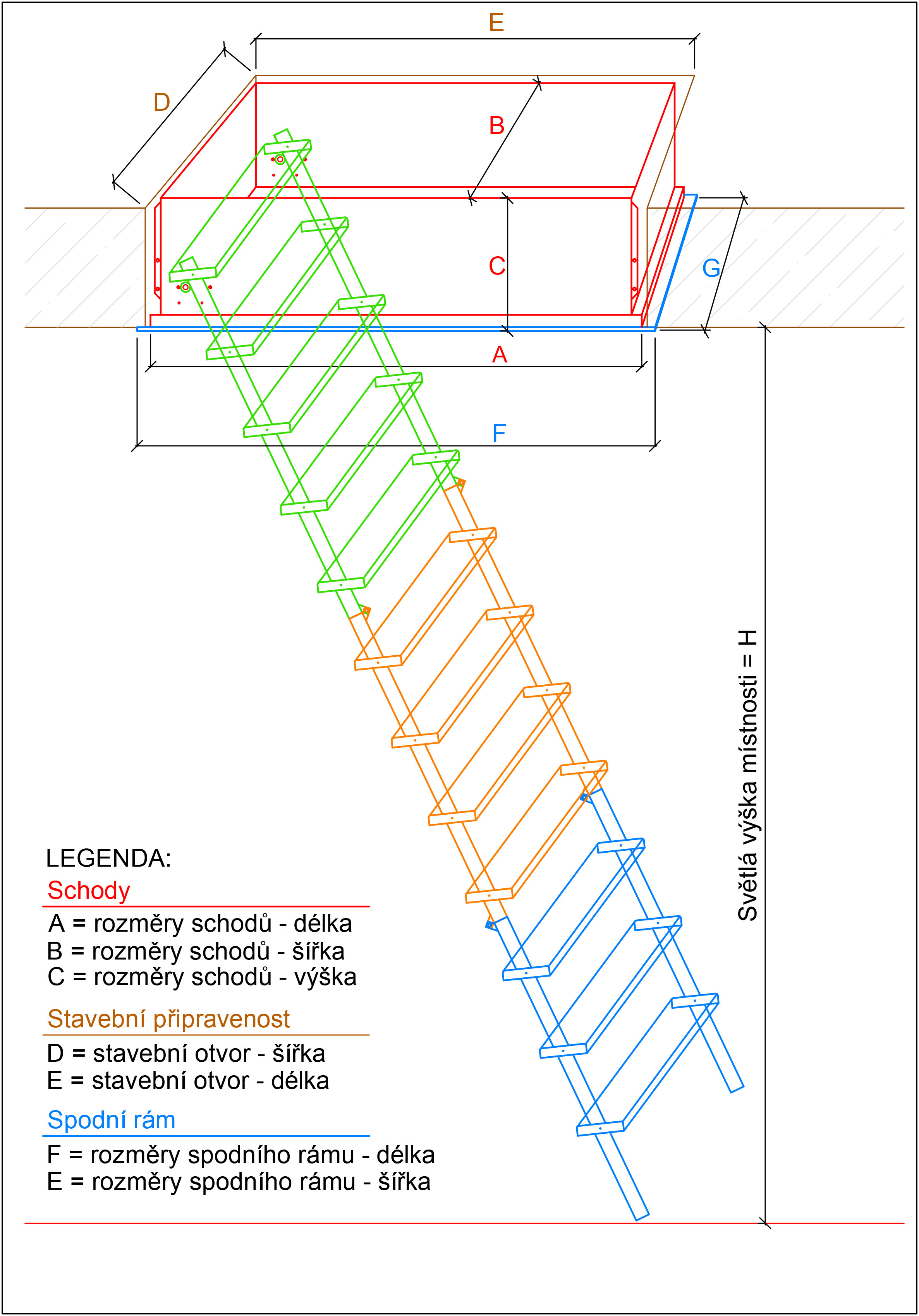 Rozpis rozměrů schodů